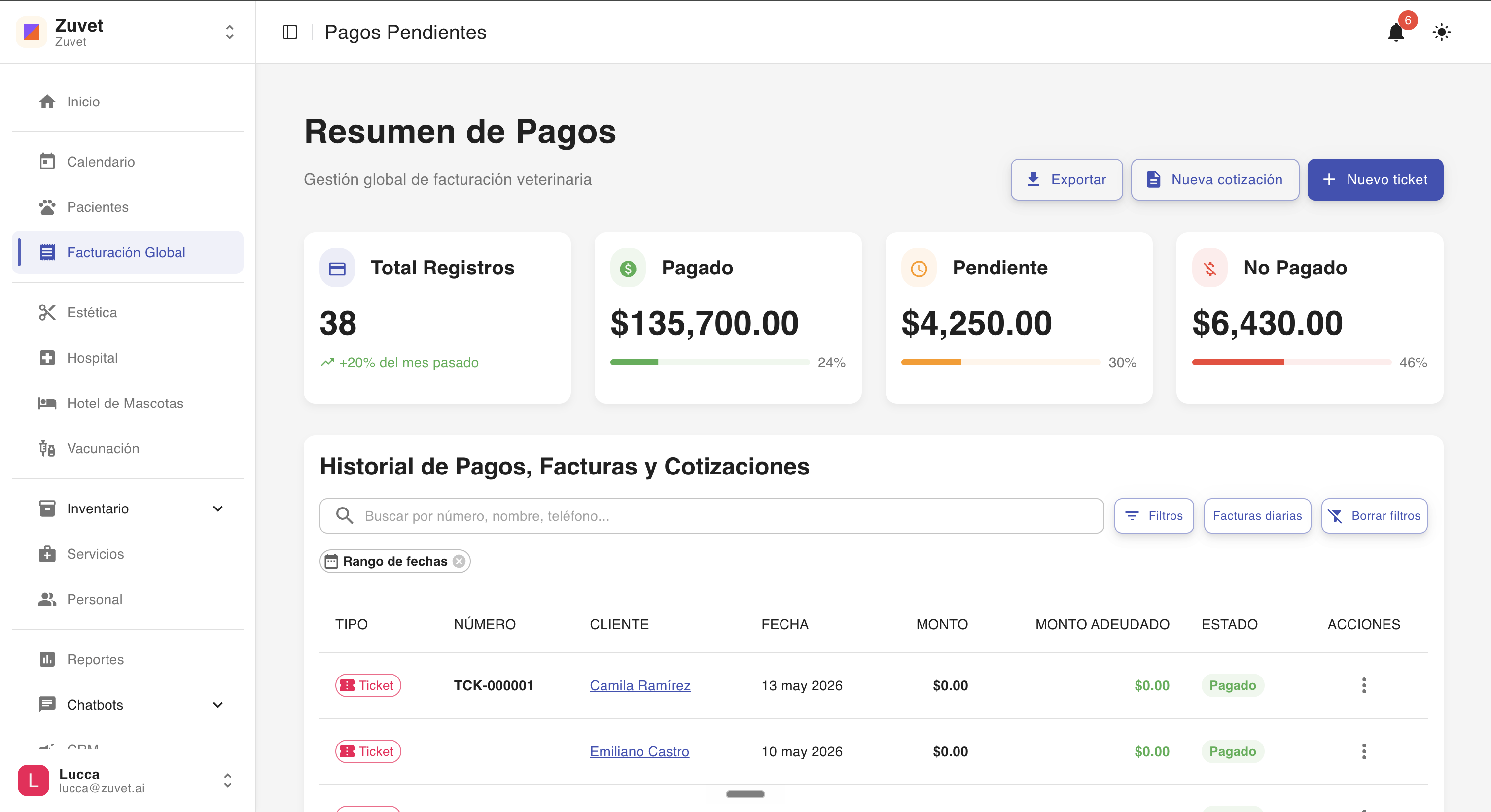 Módulo de Facturación Global en Zuvet: Cobros, pendientes y facturación en control